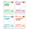 11+ GL 10-Minute Tests Age 10-11 Collection 4 Books Set: Maths, English, Verbal Reasoning, Non-Verbal Reasoning