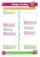 KS2 Summer Holidays Activity Workbook Bundle – for kids between Year 5 and Year 6 (Ages 9-10) CGP