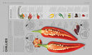 The Science of Cooking: Every Question Answered to Perfect your Cooking