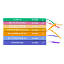 The Best Collection of Dale Carnegie 7 Books Set [HARDCOVER]