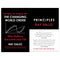 Principles and Principles for Dealing with the Changing World Order 2 Books Collection Set by Ray Dalio